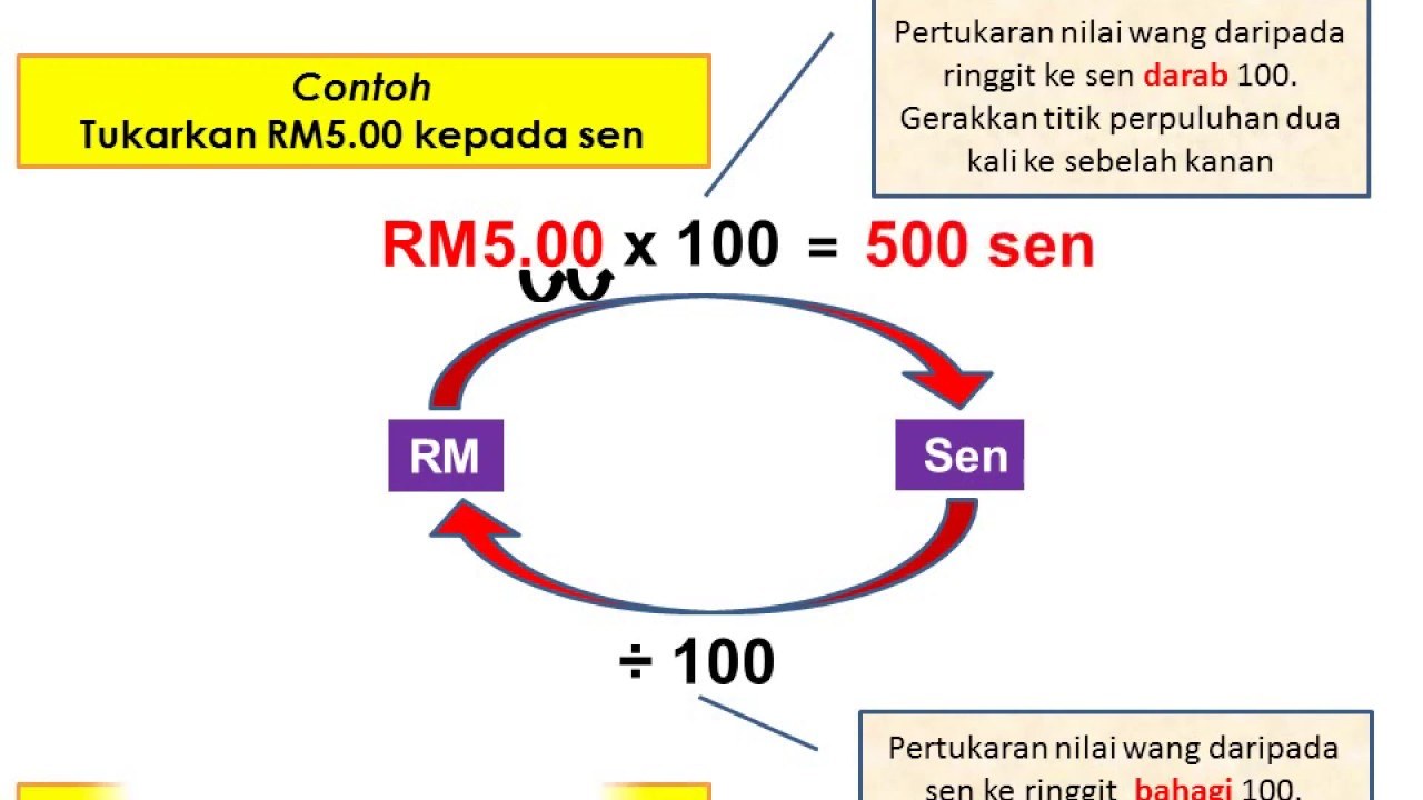 ASAS DAN NILAI WANG | Mathematics - Quizizz