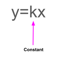 CROC in tables, graphs, and equations - Quizizz