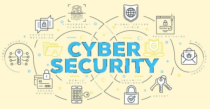 Cyber Security Grade 6 | Computers - Quizizz