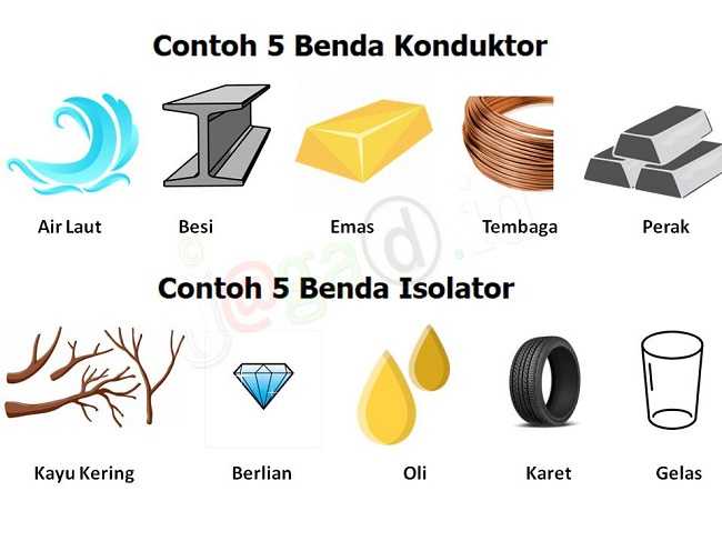 Konduktor Dan Isolator | Science - Quizizz