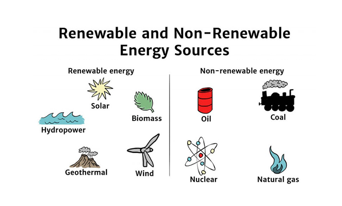 Earth Sciences: Renewable and Non-Renewable