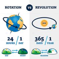 rotation-and-revolution-science-quizizz