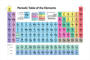 Other Metals, Metalloids and Nonmetals