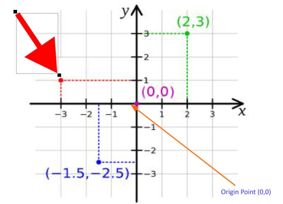 Drawing Lines Flashcards - Quizizz