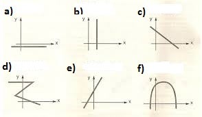 Funciones lineales Tarjetas didácticas - Quizizz