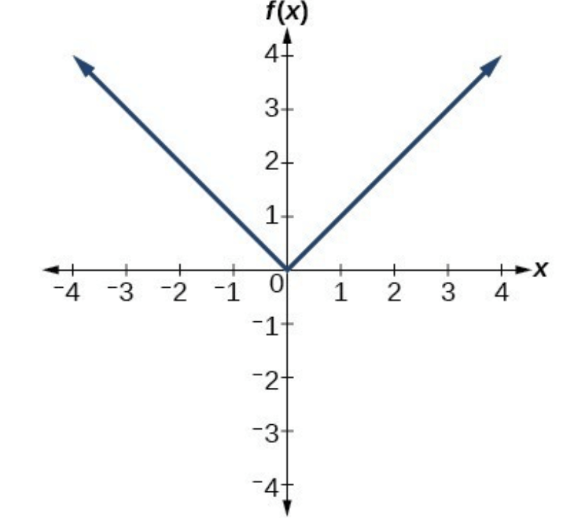 regression Flashcards - Quizizz