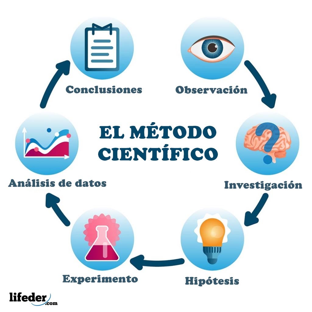 Características del texto de ficción Tarjetas didácticas - Quizizz