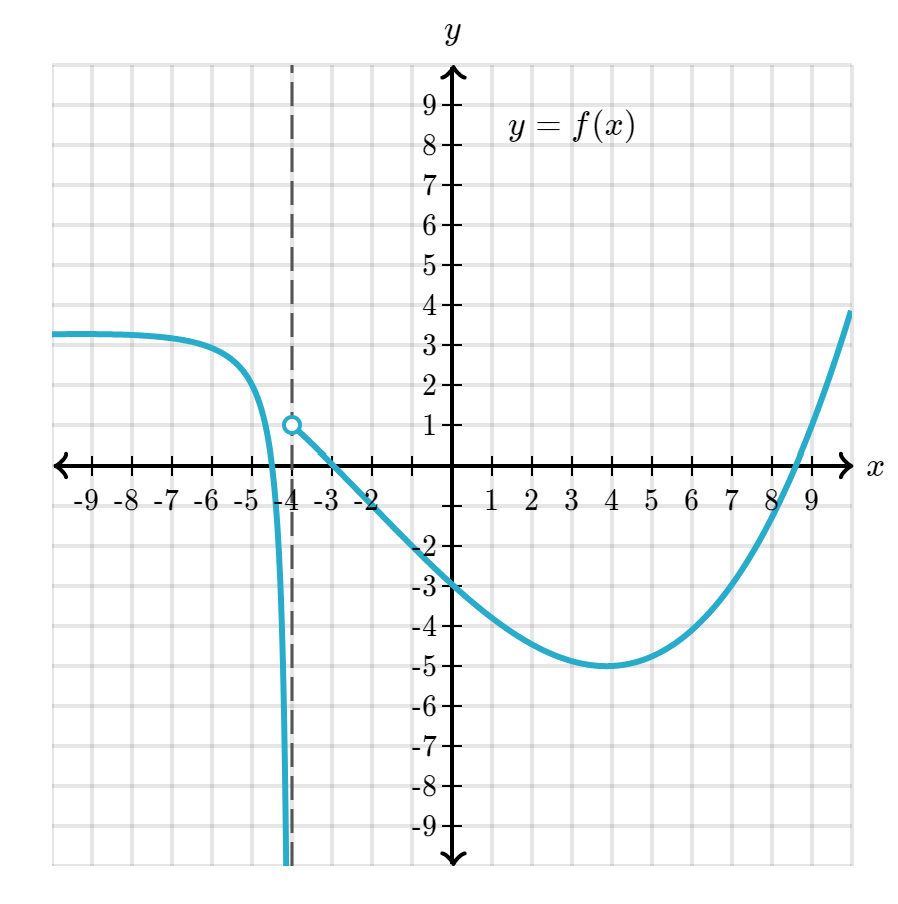 integral calculus Flashcards - Quizizz