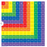 equilibrium constant and reaction quotient - Grade 4 - Quizizz