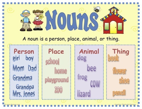 Nouns 1st grade | Quizizz