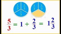 Hỗn số và phân số không chính xác - Lớp 5 - Quizizz