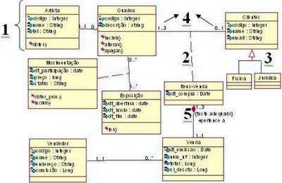 Considere o diagrama de caso de uso abaixo utilizado na UML