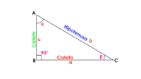 segundas derivadas de funciones trigonométricas - Grado 3 - Quizizz