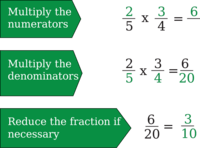 Multiplying Fractions - Grade 8 - Quizizz