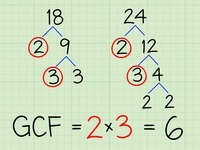 Greatest Common Factor - Class 9 - Quizizz