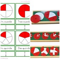 Comparar fracciones con denominadores diferentes - Grado 1 - Quizizz