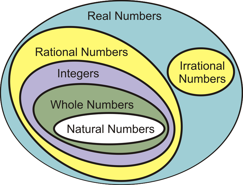 identify-as-rational-or-irrational-brainly-in