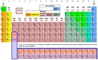 Níqueles - Grado 9 - Quizizz