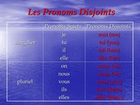 Les pronoms disjoints