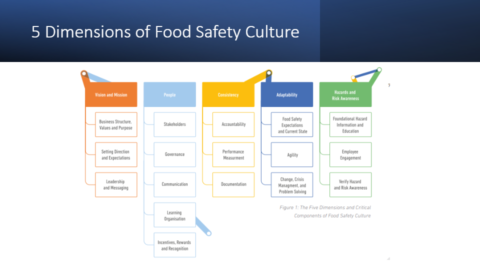 Food Safety, Culture, HACCP & Defence - Quizizz