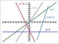 Funciones lineales - Grado 11 - Quizizz