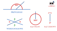 Klasyfikacja kątów - Klasa 6 - Quiz