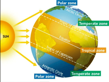 Earth Systems and Patterns-Climate Zones | Quizizz