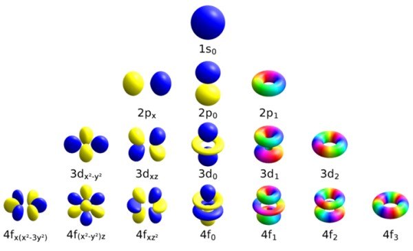 química orgânica - Série 9 - Questionário