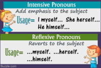 Intensive Pronouns Flashcards - Quizizz