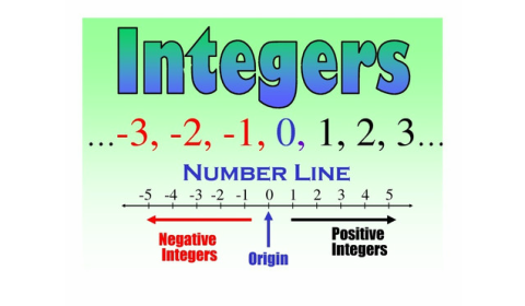 Integers and Rational Numbers - Year 2 - Quizizz