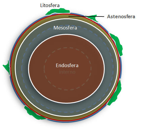 história da vida na terra - Série 10 - Questionário