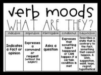 Verb Moods - Class 8 - Quizizz