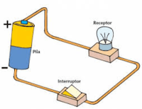 circuitos de energia electrica y dc - Grado 9 - Quizizz