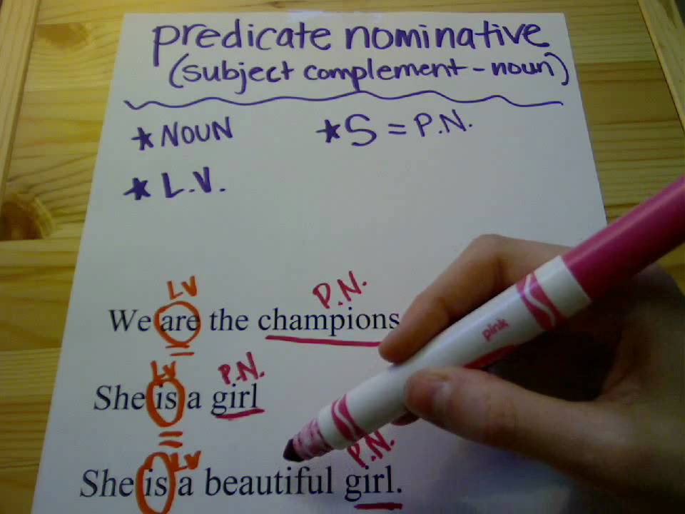 Predicate Nominatives And Predicate Adjectives Quiz