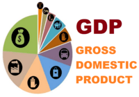 gross domestic product - Class 7 - Quizizz