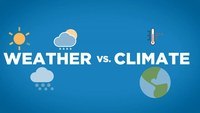 world climate and climate change - Grade 2 - Quizizz