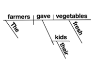 Diagramming Sentences Flashcards - Quizizz