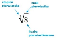 Właściwości kwadratów i prostokątów - Klasa 7 - Quiz