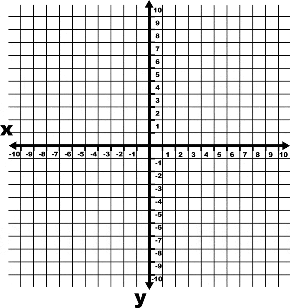 k-constant-rate-of-change-proportionality-x-and-y-points-graphs