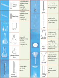 BAB 1.2 Peralatan Makmal Sains