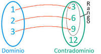 derivadas de funciones logarítmicas - Grado 5 - Quizizz