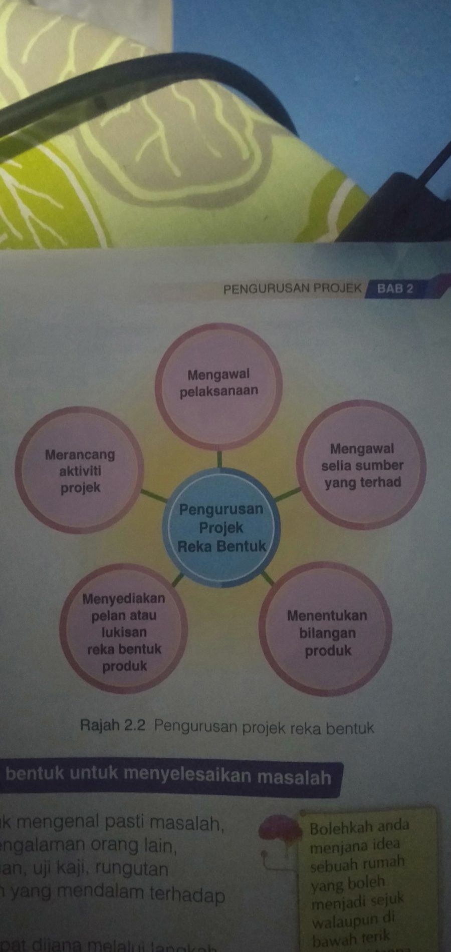 RBT- BAB 2 PENGURUSAN PROJEK  Other - Quizizz