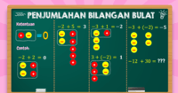 Operasi Dengan Bilangan Bulat Kartu Flash - Quizizz