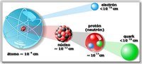 Propiedades de la materia - Grado 7 - Quizizz