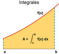 integrals - Year 3 - Quizizz