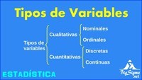 variables dependientes - Grado 2 - Quizizz