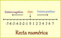 Resta y números faltantes - Grado 1 - Quizizz