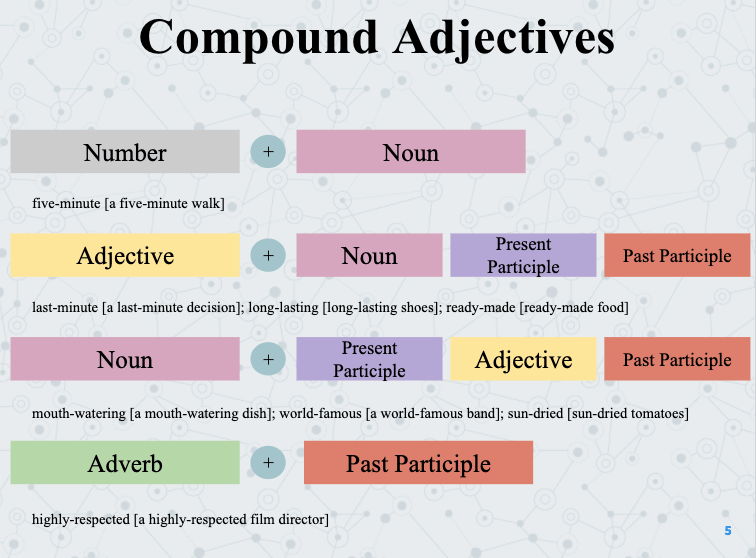 l8-hyphens-and-compound-adjectives-english-quizizz