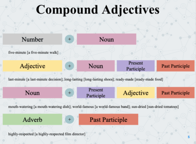 L8 Hyphens And Compound Adjectives English Quizizz