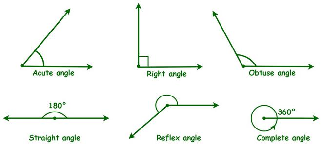 Angles - Grade 7 - Quizizz